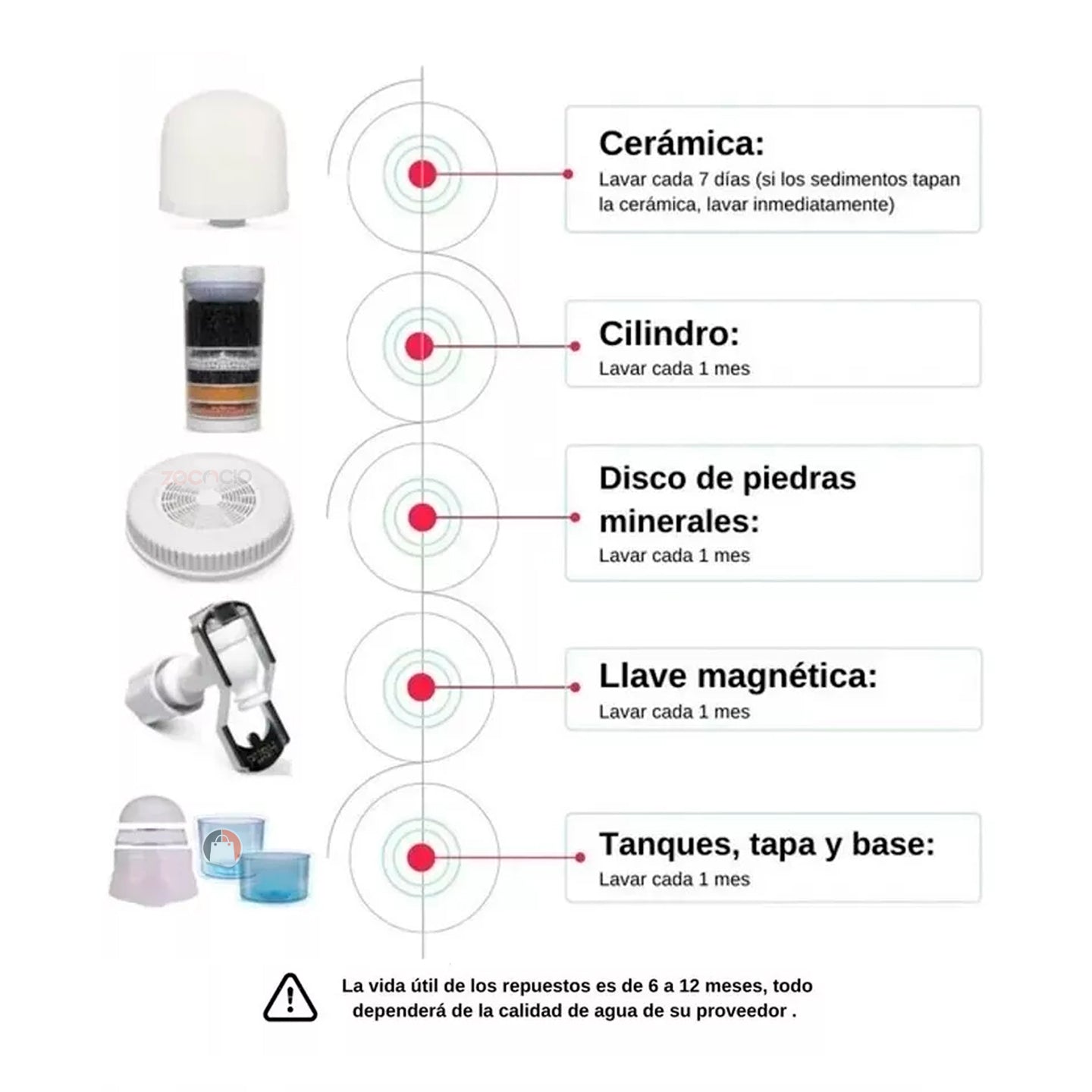 Dispensador De Agua Con Filtro Purificador 14 Litros